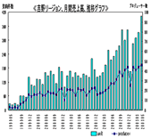 吉野リージョン 月間売上高 推移グラフ