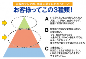 吉野営業トークピラミッド３種類顧客